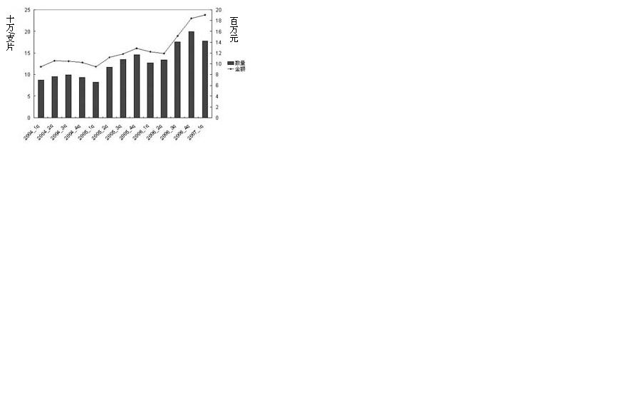 �黯����ҩƷ�г�������ͳҩ�ﱦ������                     