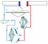 �ҹ�΢������ѭ��Ǳ����̽