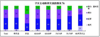 �����������Ҫ��