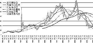 �󶬵Ķ����ȥ����