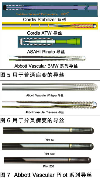 ��״�������������е�����˿��ѡ��