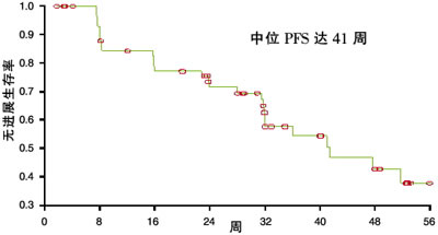 ȫ���һ����е㿹����ҩ����������(�༪��) �й�����1����ع�