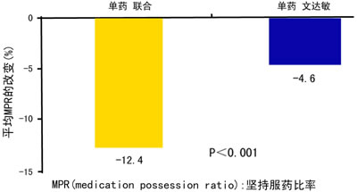 �̶������Ƽ�����2�����򲡵���������