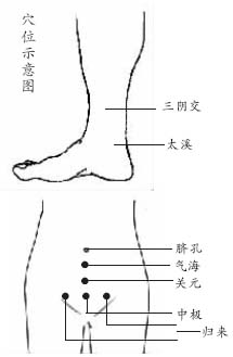 ����������ʹ����������Ħ��