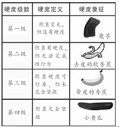 �԰���ҪӲָ�꣨��ֳ������