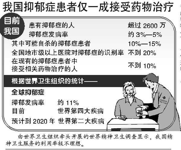 ����֢�����ðһ���ձ�