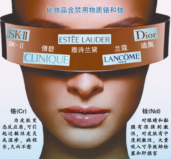 �侲������ױƷ�粨���ȵ�׷�٣�