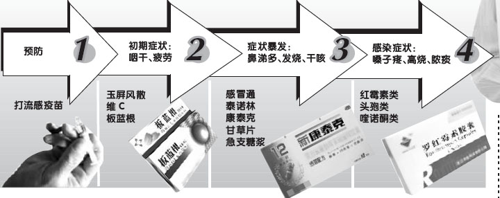 �������У���ô��ҩ