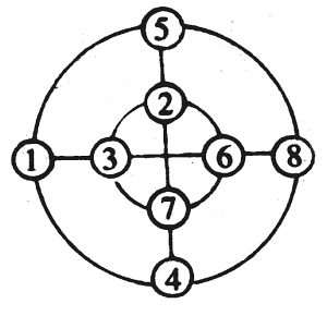 �����ָ���ԣ�