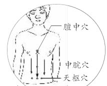 ��ѹѨλ��ֹ��