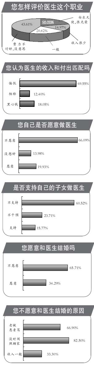 ���������˵ҽ�������ұ�����