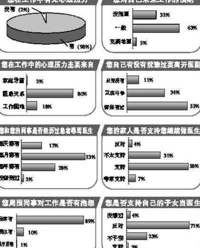 ҽ�������˵�Լ�