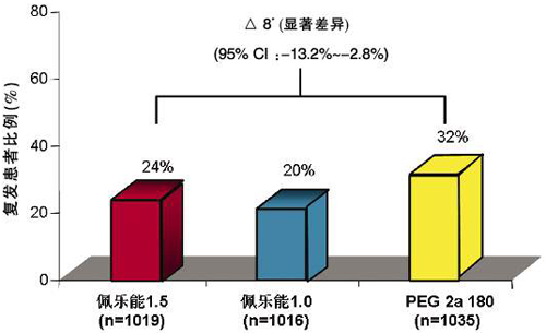 2008ŷ�޸����о�ѧ��(EASL)��ṫ��IDEAL�о����ս��