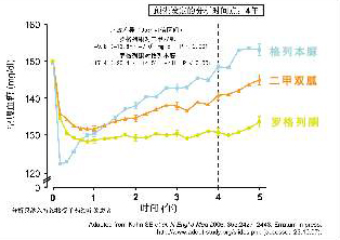 ����Ѫ�ǿ�����2�����������е���Ҫ��λ����2008���7�������������GSK���ǻ��Ҫ