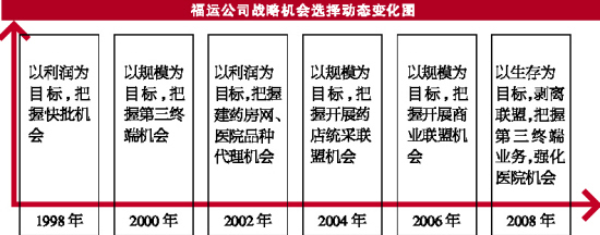 ���᲻��ϡȱ��Դ ҽҩ��ҵս�Ե���֮��