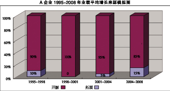 �����ʵ���� ҽҩ��ҵս�Ե���֮��