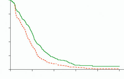 ��������NSCLC �����������ϻ����о�����