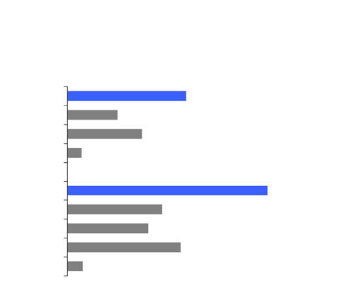 ��Ч���ƻ���Ѫ�� ���ƻ����������� IMPROVE:�Ŷ��ȵ���30�ٴ�ʵ��Ӧ�ý������ȫ��۲����о�IMPROVE�й���������ᱨ��(��)