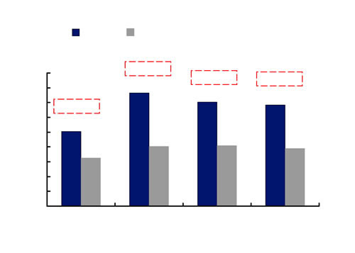 ��Ч���ƻ���Ѫ�� ���ƻ����������� IMPROVE:�Ŷ��ȵ���30�ٴ�ʵ��Ӧ�ý������ȫ��۲����о�IMPROVE�й���������ᱨ��(��)