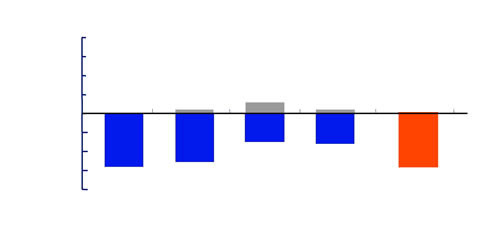 ��Ч���ƻ���Ѫ�� ���ƻ����������� IMPROVE:�Ŷ��ȵ���30�ٴ�ʵ��Ӧ�ý������ȫ��۲����о�IMPROVE�й���������ᱨ��(��)