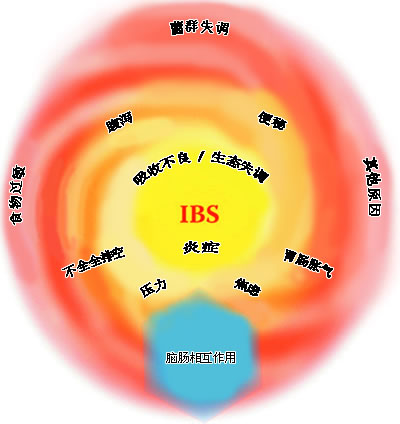 ���ڡ������󡱵ļ���˼��