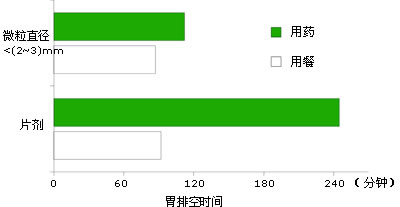 ��ע��������ڹ��ܲ���(PEI)