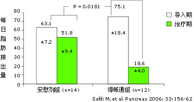 ��ע��������ڹ��ܲ���(PEI)