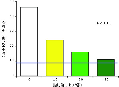 ��ע��������ڹ��ܲ���(PEI)
