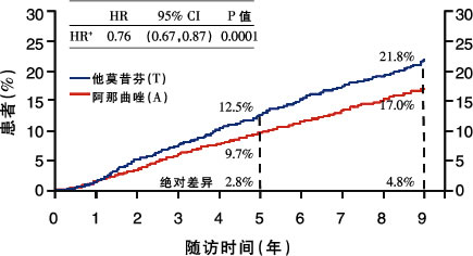 ��ʼ���ƻ��ǻ�ҩ����?�������ڷ��㻯ø���Ƽ�Ӧ�������ٰ��������Ʒ���ѡ���˼��