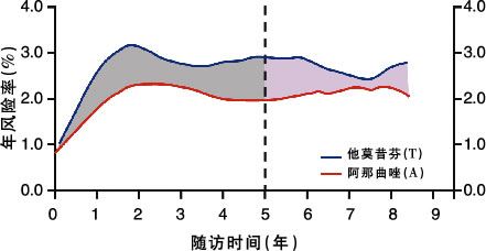 ��ʼ���ƻ��ǻ�ҩ����?�������ڷ��㻯ø���Ƽ�Ӧ�������ٰ��������Ʒ���ѡ���˼��