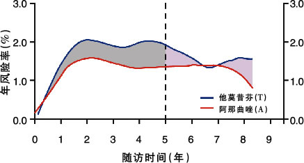 ��ʼ���ƻ��ǻ�ҩ����?�������ڷ��㻯ø���Ƽ�Ӧ�������ٰ��������Ʒ���ѡ���˼��