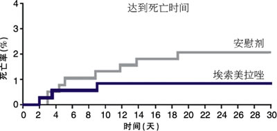 ����������������������������Ѫȫ���ٴ��о�