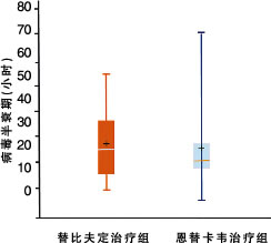 ��ȷ�����濨Τ���������Ҹλ���12�ܲ�������ѧ�о�