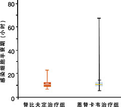 ��ȷ�����濨Τ���������Ҹλ���12�ܲ�������ѧ�о�