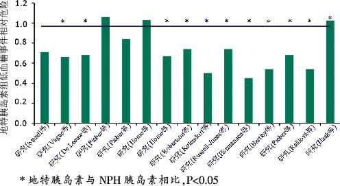 Ѫ�ǲ������ȵ����Ƽ����õı�����