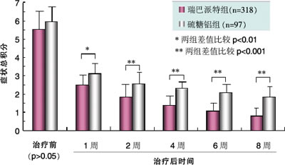 ���������������θ���ٴ��о���չ