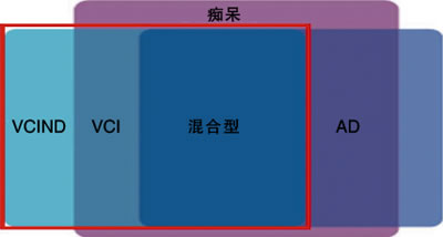 ��ע��֪�ػ��ǻ� Ѫ������֪�������¸���