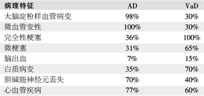 ��ע��֪�ػ��ǻ� Ѫ������֪�������¸���