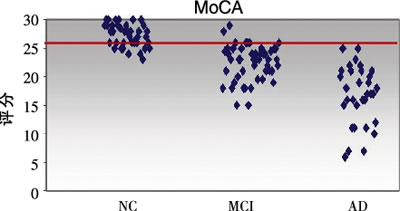 ��ע��֪�ػ��ǻ� Ѫ������֪�������¸���