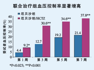 ��ѹ��꼰ȫ������ٱ���������ѹ�����ٴ��������Դ