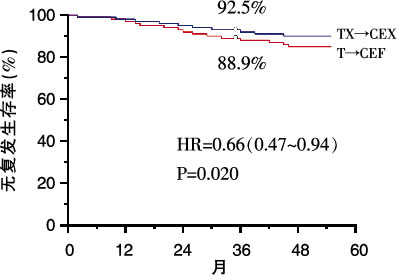 FinXX�������� �����������ϱ�׼�����ɸ������ٰ�����������Ч