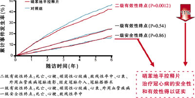 �����¡��й������Ѫѹ����ר�ҹ�ʶ����CCB�������Ѫѹ�����е���Ҫ����