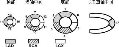 ���Ĳ����������Ӻ����ļ���ע�����Ӧ��