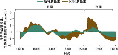 �����ȵ��� һ�ְ�ȫ��Ч����Ѫ�ǵĳ�Ч�ȵ���������