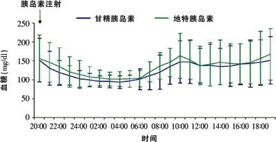 �����ȵ��� һ�ְ�ȫ��Ч����Ѫ�ǵĳ�Ч�ȵ���������