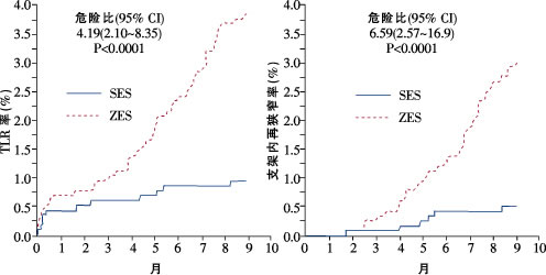 ������½�չ ��ս���Ӳ���