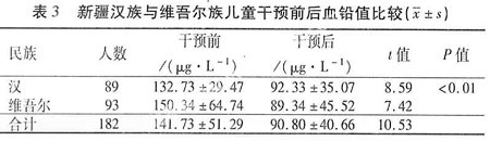 �½�����ά�����Ǧ�ж���ͯ��������Ч������