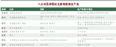 �˴�Ʒ�����̷�Ѫͳ���� ��Ʒ���̷۲���������Դ