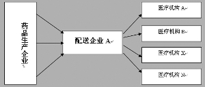 药品招标新规 需要澄清3个模糊点(上)