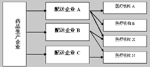 药品招标新规 需要澄清3个模糊点(上)